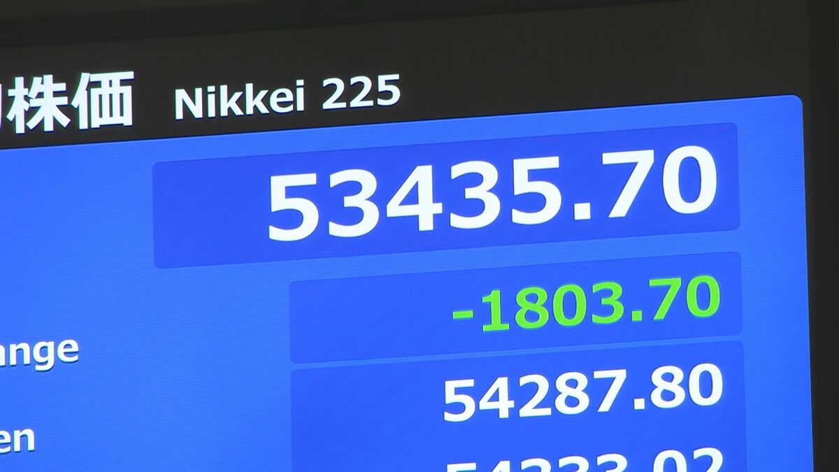 【速報】日経平均株価 一時1800円超の値下がり　中東情勢や日米首脳会談を控えた様子見姿勢などで売り注文が優勢