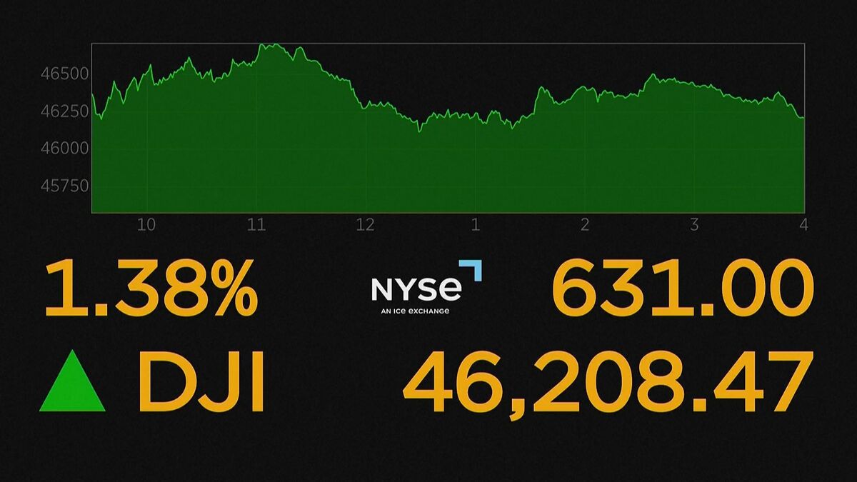 【速報】NY株価600ドル超上昇　原油価格は下落