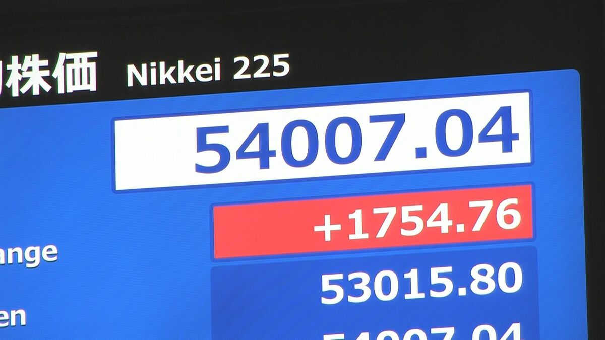 【速報】日経平均株価 一時1700円超の上昇　イラン情勢めぐる過度な警戒感やや後退　5万4000円台を回復