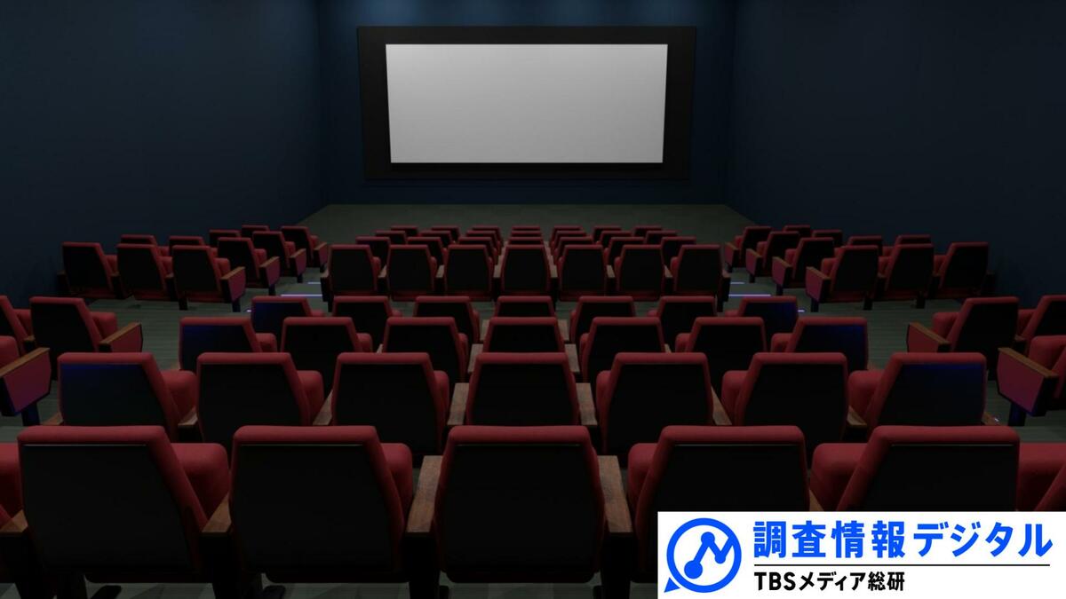 <体験価値>で観客とつながる!リバイバル上映増加と『超かぐや姫!』の超ヒットから見えた映画館の新たな在り方【調査情報デジタル】