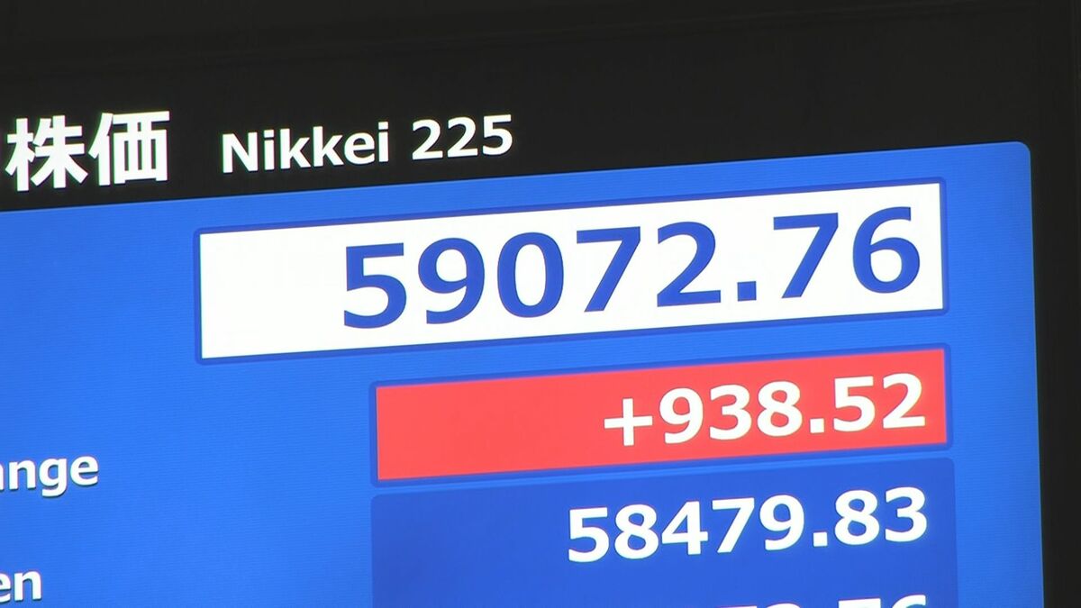 【速報】日経平均株価 一時5万9000円台を回復 アメリカ株高を受け