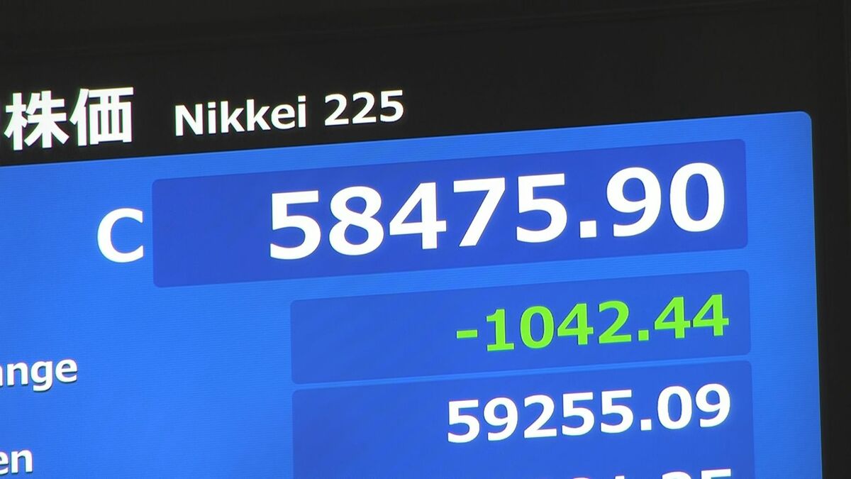 日経平均株価　きのうの終値から1000円超下落　5万9000円割り込む