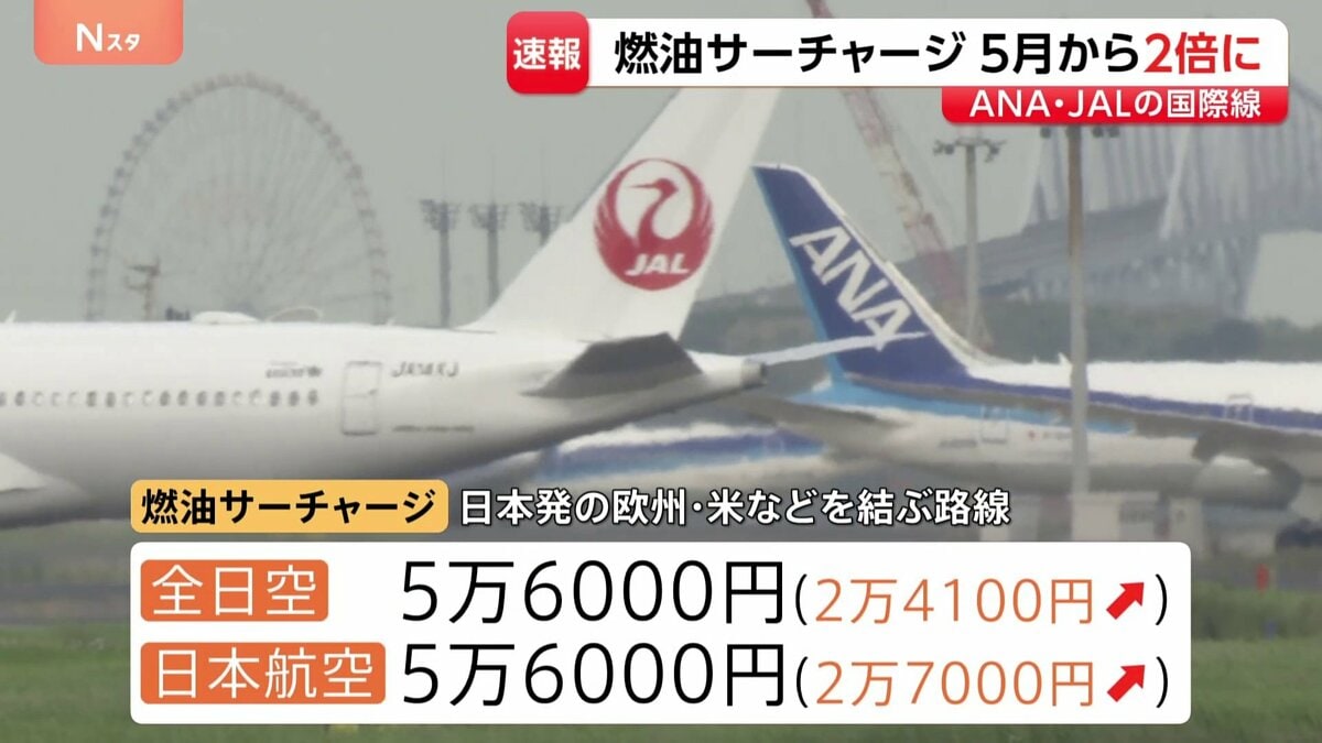 ANAとJALが燃油サーチャージ引き上げ　算出方法見直し5月購入分から最大2倍ほどに　日本発の米・欧州便は両社ともに5万6000円