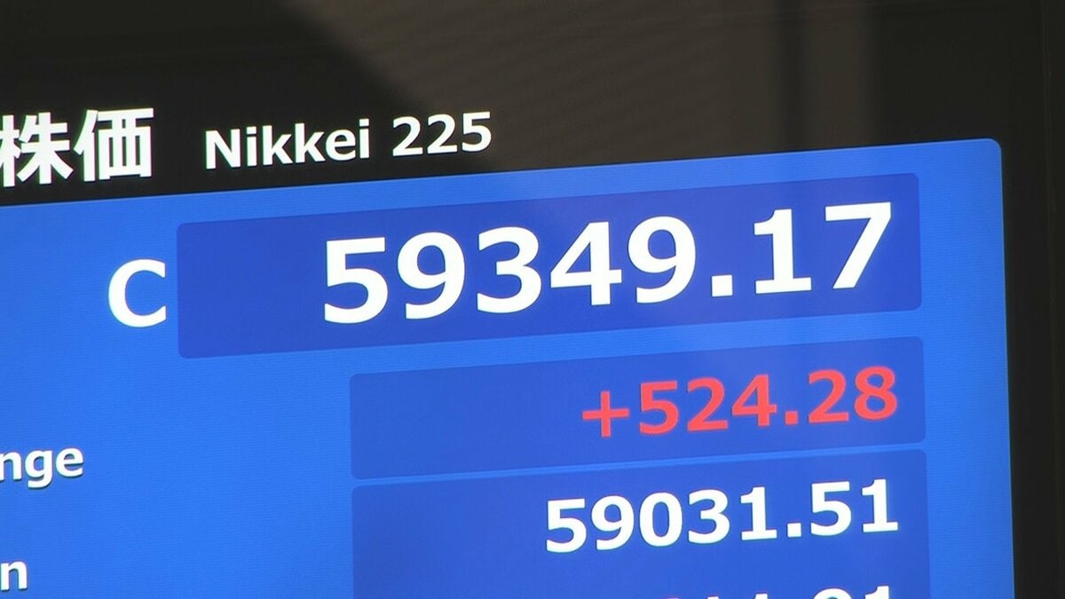【速報】日経平均 524円高の5万9349円で取引終了 5万9000円台を回復　米イラン協議の進展に期待感