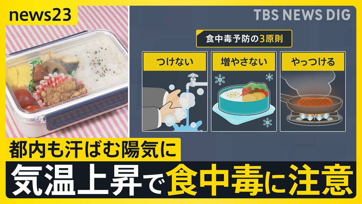 気温上昇で“食中毒”警戒…カギは細菌などを「つけない・増やさない・やっつける」注目の対策グッズとは　GWは終盤…Uターンラッシュはピークに【news23】