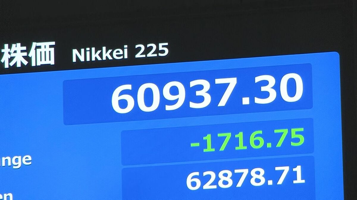 【速報】日経平均株価 一時1100円以上値下がり