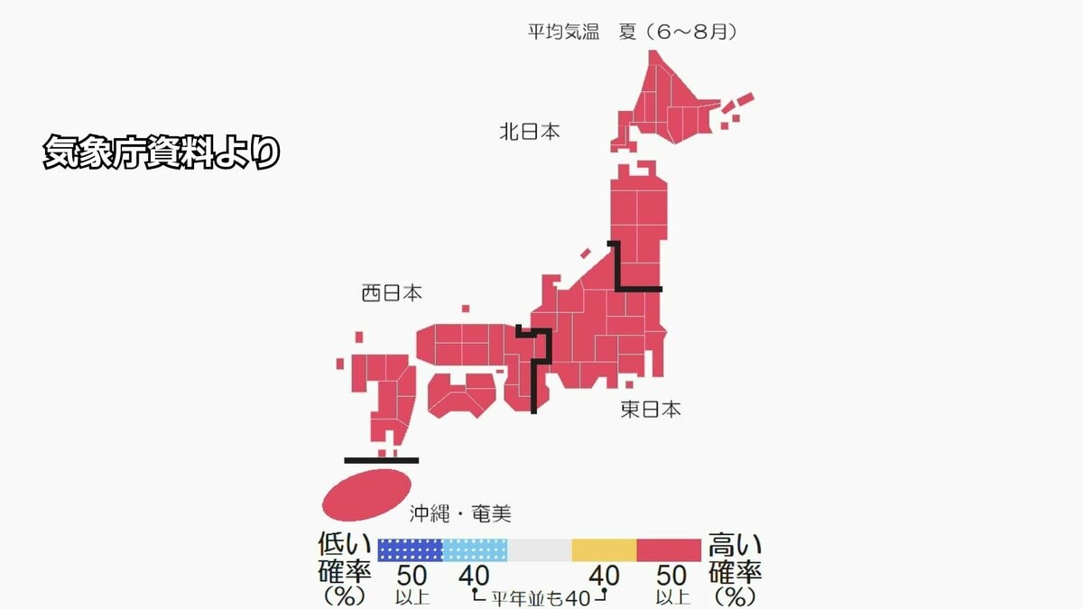 今年6~8月も全国的に高温傾向 チベット高気圧の影響少なく去年ほどの“記録的高温”にはならない見込み 気象庁3か月予報