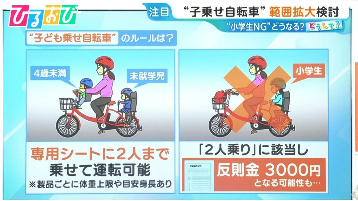 “子ども乗せ自転車”対象年齢の拡大も検討へ 「青切符」導入1か月、最も多かった違反は?【ひるおび】