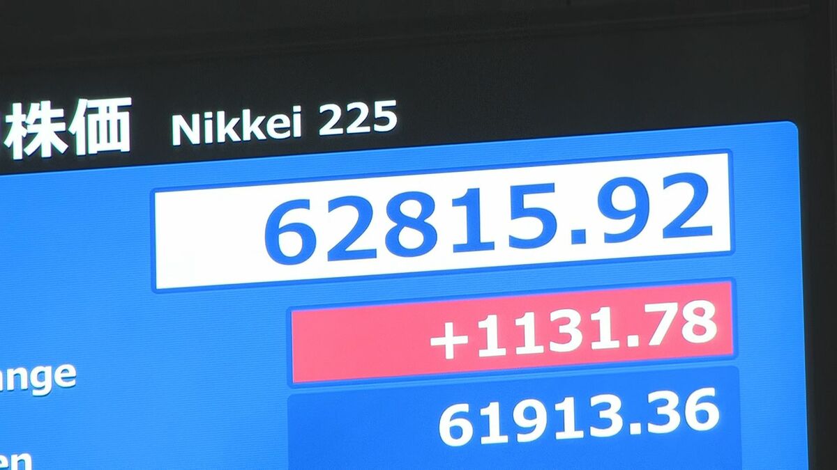 【速報】日経平均株価 一時1000円超高　米イラン戦闘終結への期待から買い注文優勢に