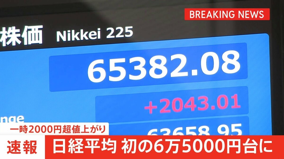 【速報】日経平均 6万5000円を突破 史上最高値を更新　一時1900円以上値上がり　米イラン戦闘終結への期待から