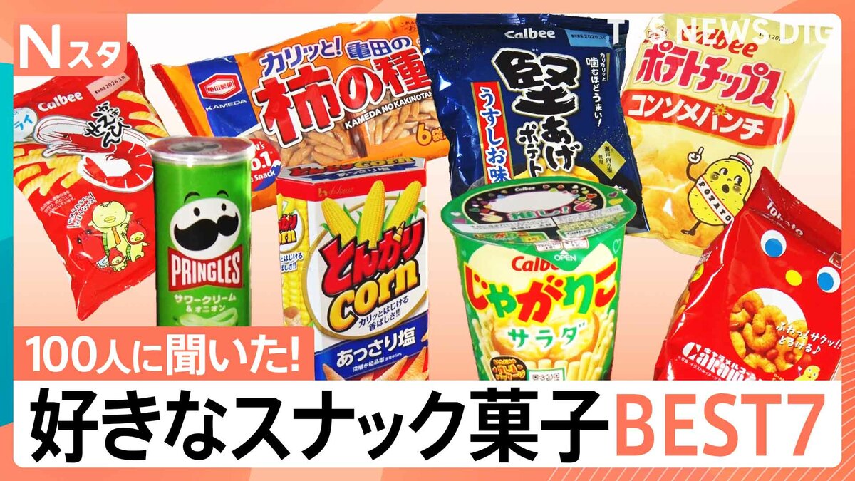 【あなたのお気に入りは何位?】好きなスナック菓子ベスト7を100人調査!じゃがりこ・かっぱえびせん・堅あげポテトなど続々登場 美味しさの秘密を調べてきました!【それスタ】