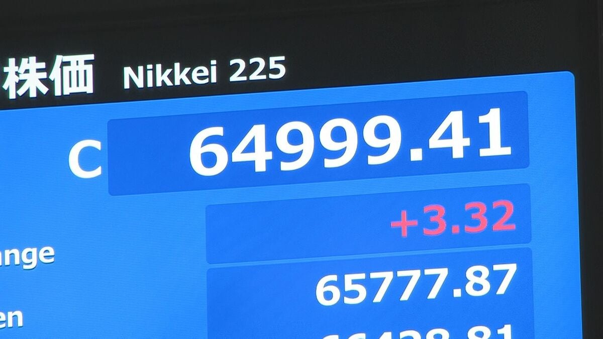 【速報】日経平均終値6万4999円 前日より3円高 取引時間中の最高値更新も取引終了にかけて上げ幅を縮める展開に