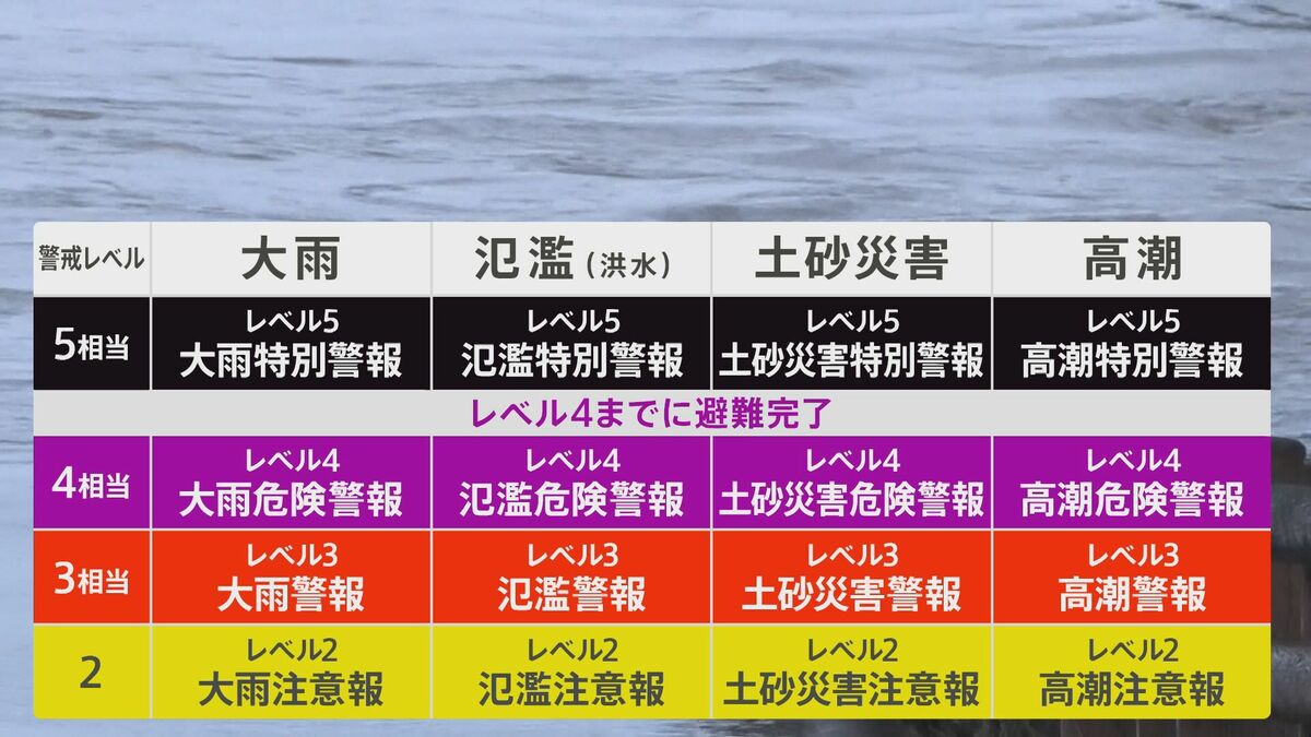 気象庁 新たな防災気象情報の提供を開始 災害ごとに名称を整理 警戒レベル4相当に「危険警報」を新設 気象庁
