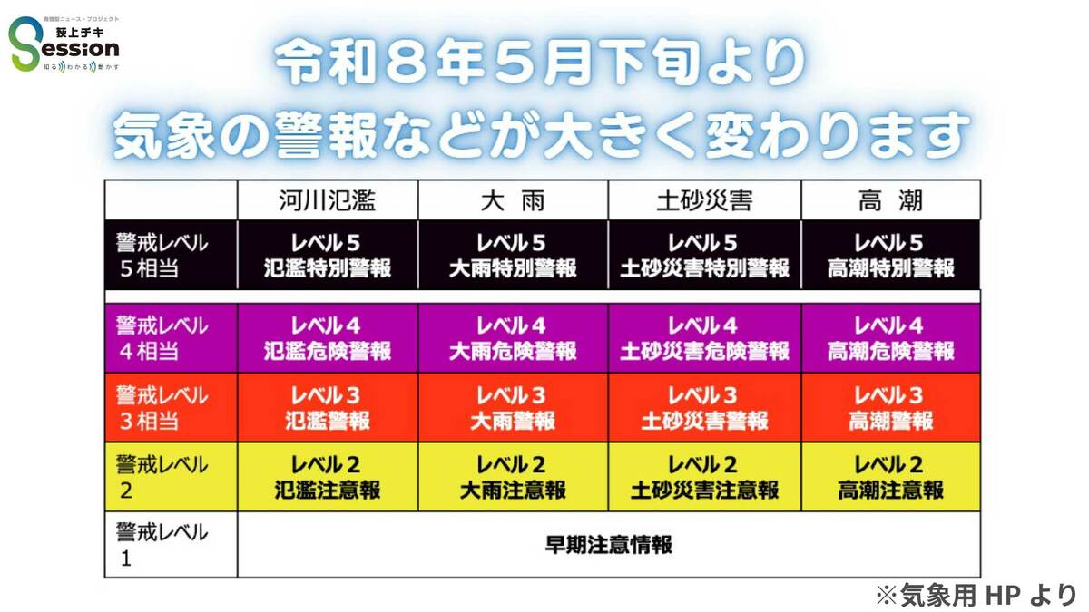 「洪水警報」が廃止？　5月29日から変わる新たな防災気象情報とは