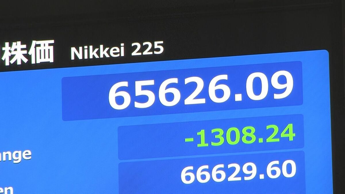 日経平均株価 一時1300円超の下落 きのう(1日)も株価が一時6万7000円台に乗せるなど連日最高値更新で目先の利益確定の売り注文が先行