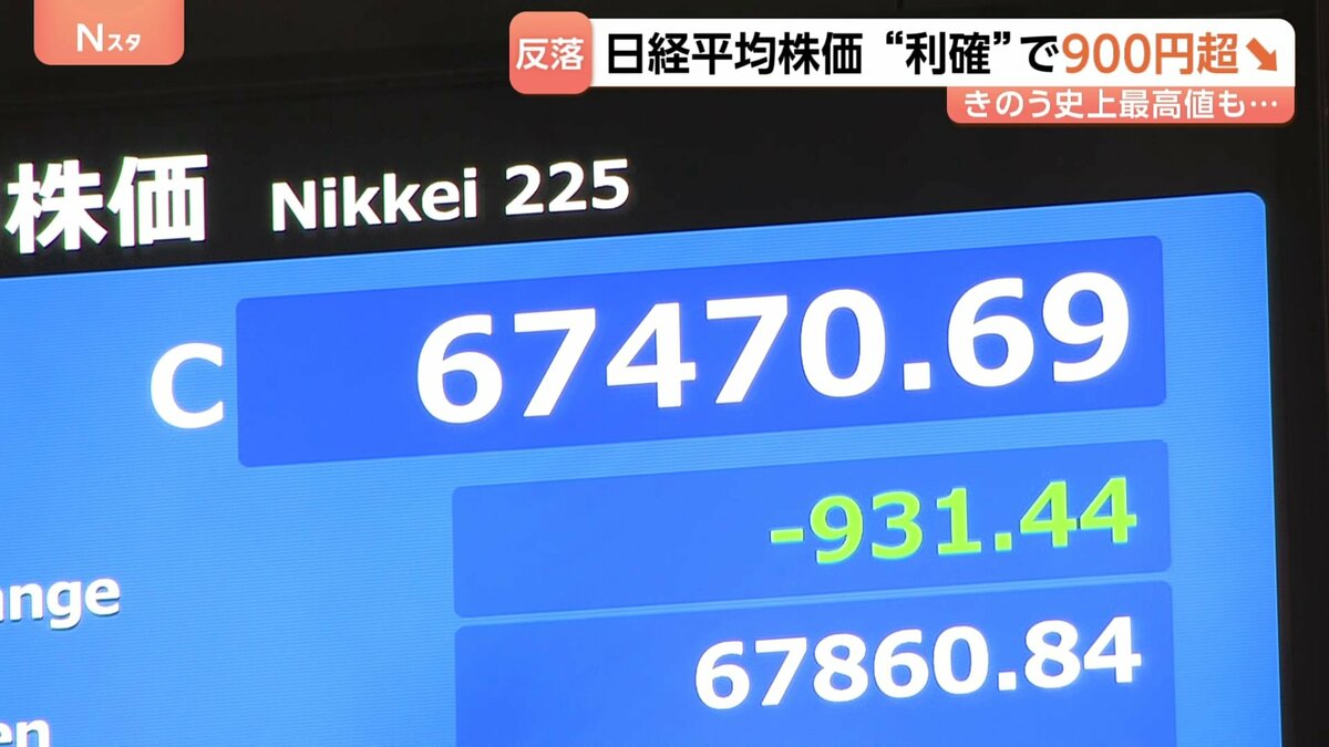 きょうは一転、大幅下落…日経平均株価・終値931円安　一時6万7000円割れ　ソフトバンクG・キオクシアHDなど利益確定の売り拡大