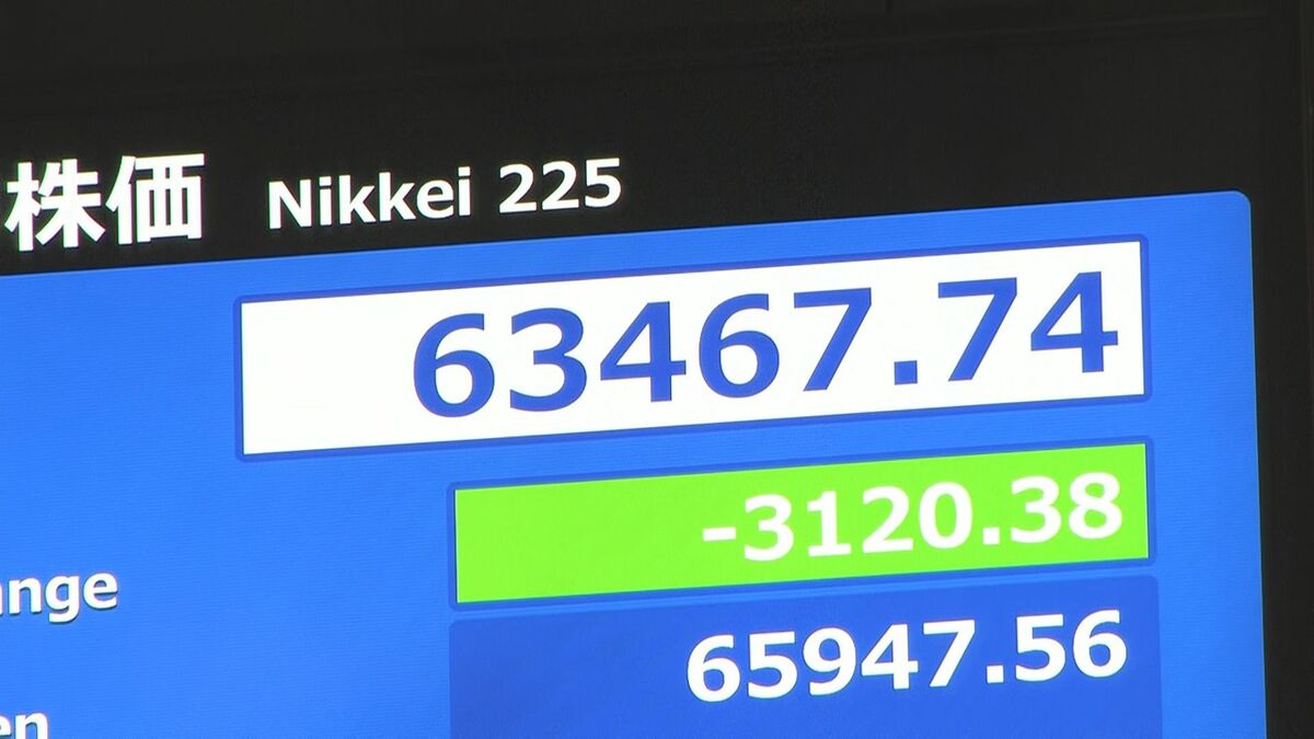 【速報】週明けの日経平均株価 一時2700円超の下落