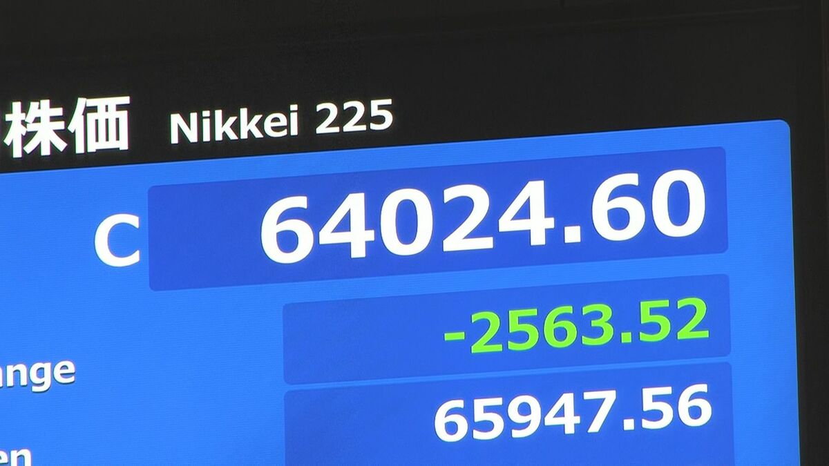 日経平均株価 終値2563円安の6万4024円 過去5番目に大きい下げ幅