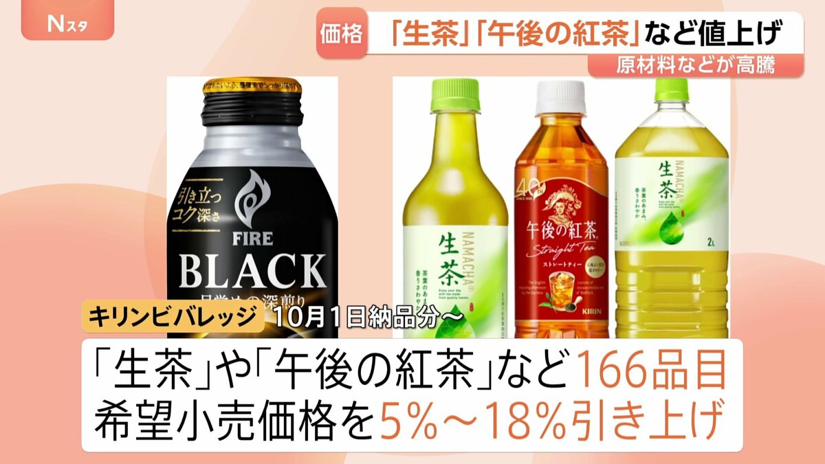 キリン「午後の紅茶」など166品目値上げ 「生茶（525ml）」220円（税抜