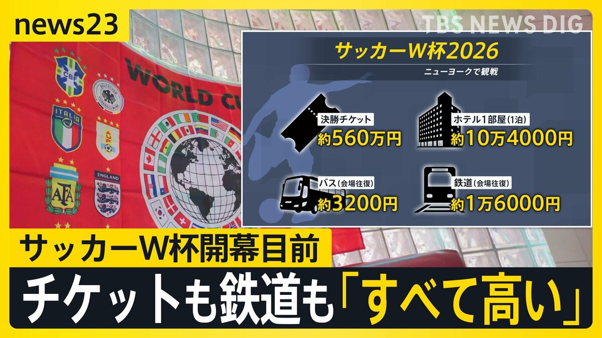 サッカーW杯開幕まで3日　決勝戦のチケット“560万円”…開催地アメリカではチケット・鉄道など「とにかく高い」と“悲鳴の声”【news23】