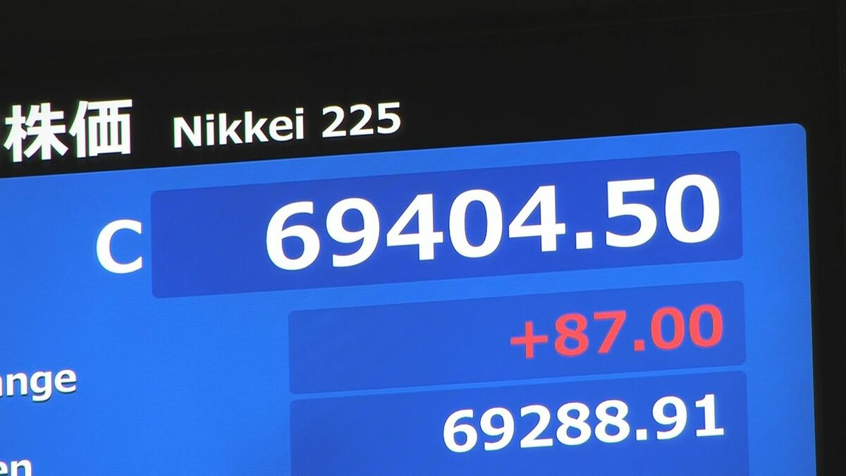 【速報】日経平均 史上初の7万円突破、終値も最高値を更新 日銀追加利上げ決定で株の買い一段と進む 利益確定の動きも