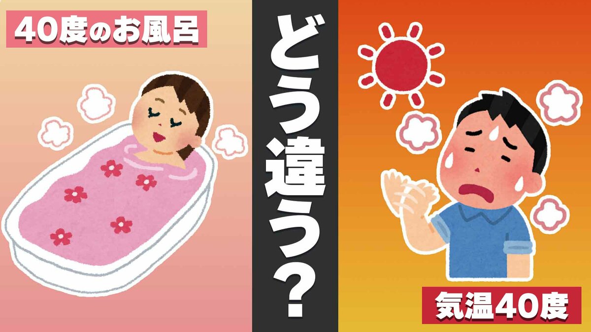 酷暑日“気温40度”は危険でも…“お風呂40度”は快適のナゾ 専門家語る「皮膚センサー」と「熱伝導率」のメカニズム