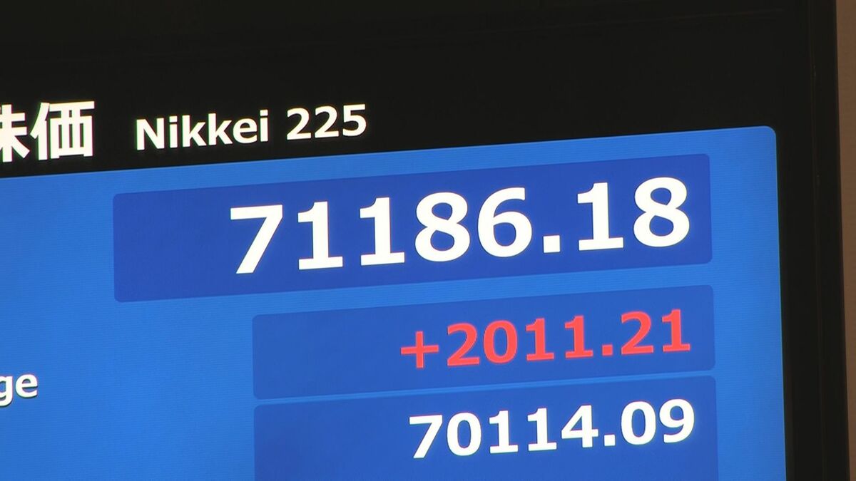 日経平均株価　一時2000円超の上昇　7万1000円台を回復