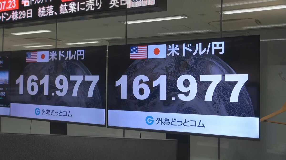 【速報】円安進行1ドル＝161円97銭　約39年半ぶり安値