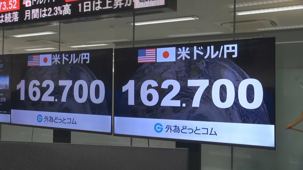 【速報】円安とまらず…1ドル=162円70銭台に 財政悪化懸念や日銀への利上げけん制も円安圧力に