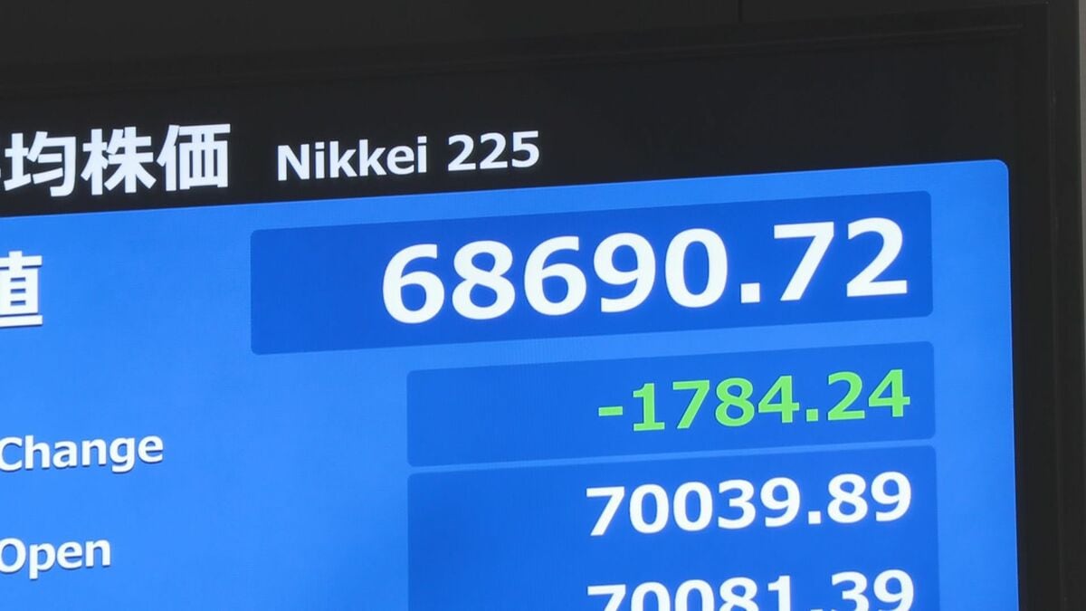 【速報】日経平均 一時1700円以上の値下がり AI・半導体関連で利益確定の売り注文集まる