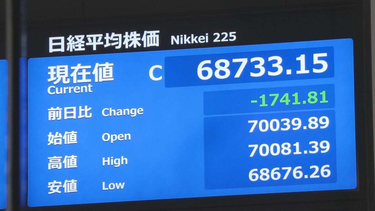 日経平均株価　1741円安　4日ぶり下落　半導体関連の大幅下落が響く