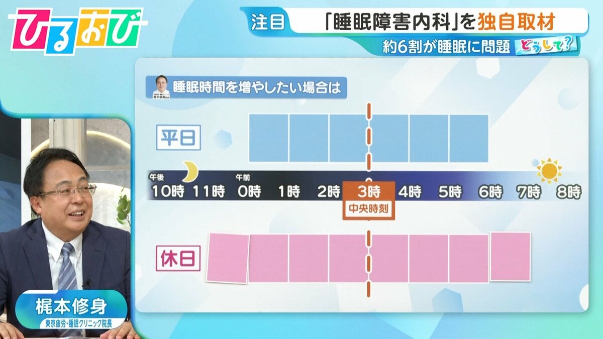 “寝だめ”はできる?休日長く寝る時に気を付けたい「中央時刻」とは 睡眠の質を上げる方法を医師が解説【ひるおび】