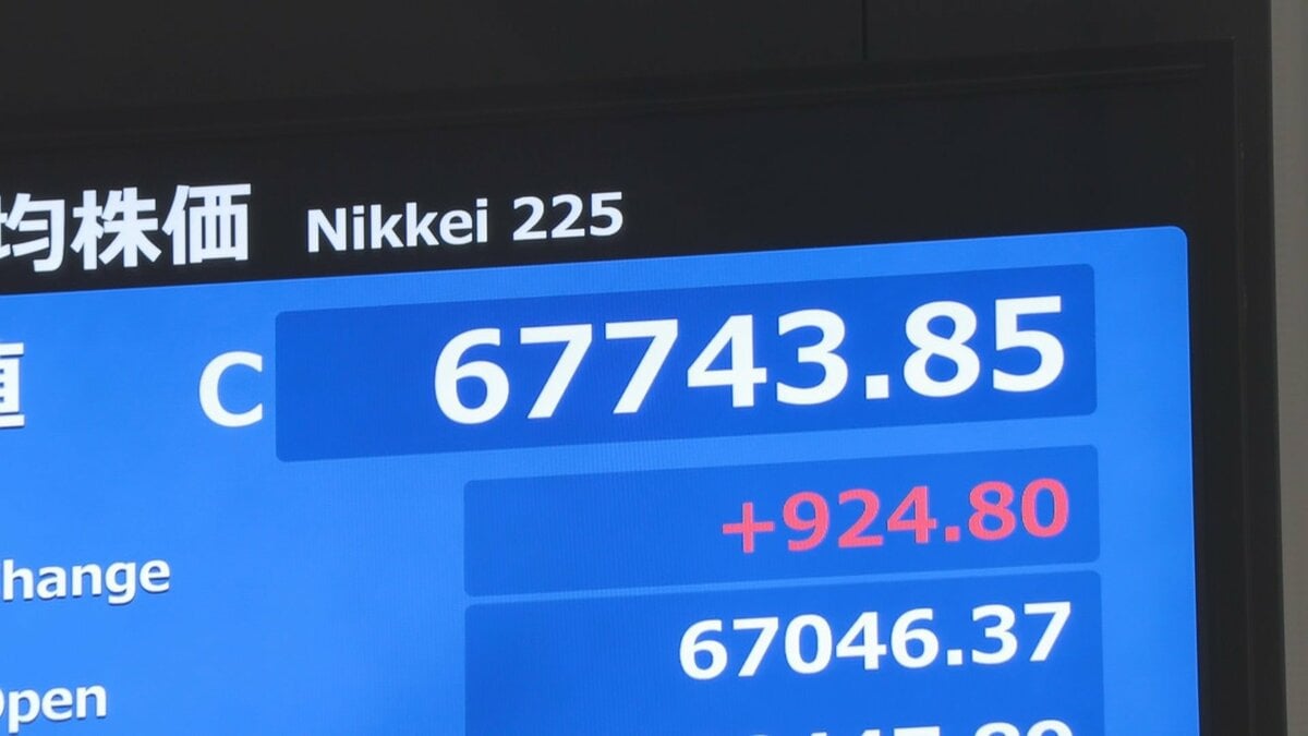 【速報】日経平均株価、900円余り値上がりで4日ぶり上昇 一時は1600円超上昇 AI半導体関連で買い戻しが優勢 中東情勢緊迫化懸念は限定的