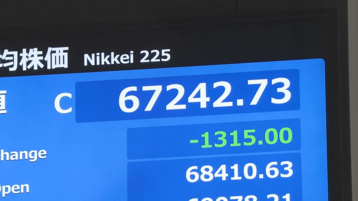 日経平均株価、1300円余り値下がり 中東情勢悪化への懸念で売り注文広がる 三菱UFJ時価総額が一時トップと勢い…“金利ある世界”を象徴