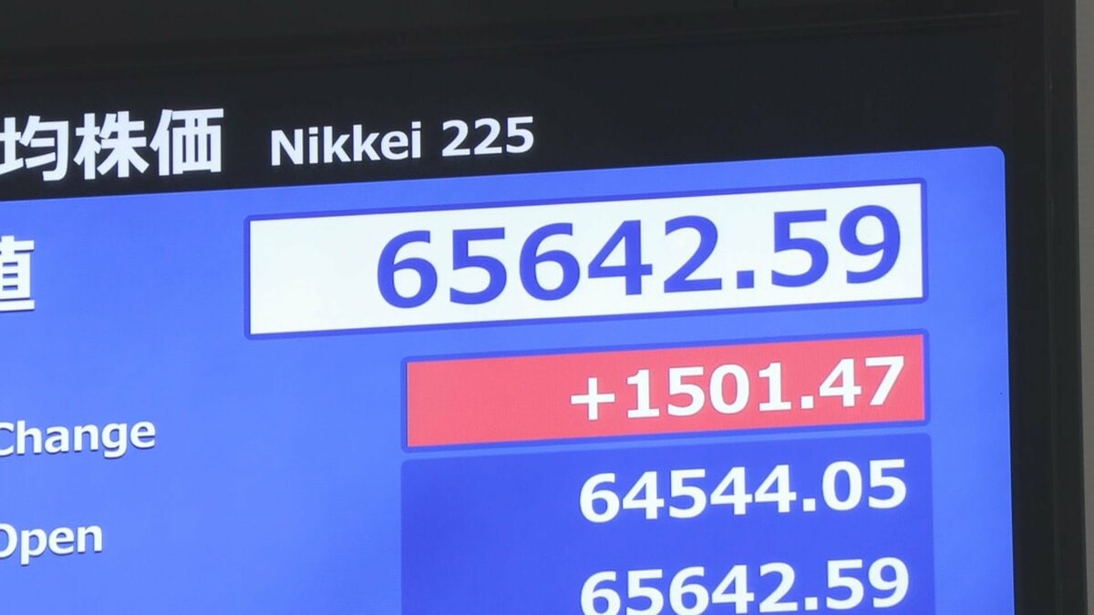 日経平均株価、一時1500円超の値上がり 先週末の2600円超安からの買い戻しで