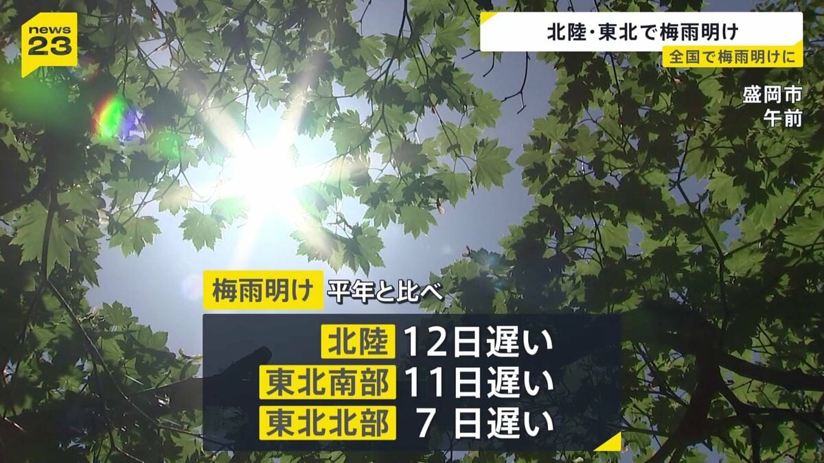 北陸と東北南部・北部で「梅雨明けしたとみられる」気象庁が発表