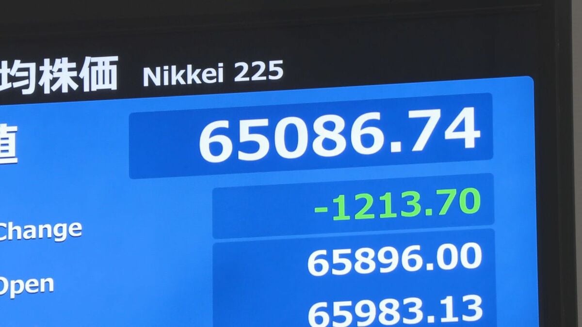 【速報】日経平均株価、一時1100円超値下がり　前日までの株高受けて半導体関連などで利益確定売り