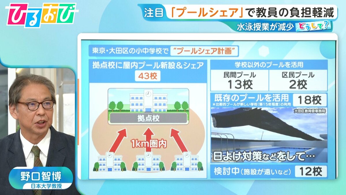 学校の水泳授業が減少!?「プールシェア」で教員の負担軽減 “命を守る授業”維持していくには【ひるおび】