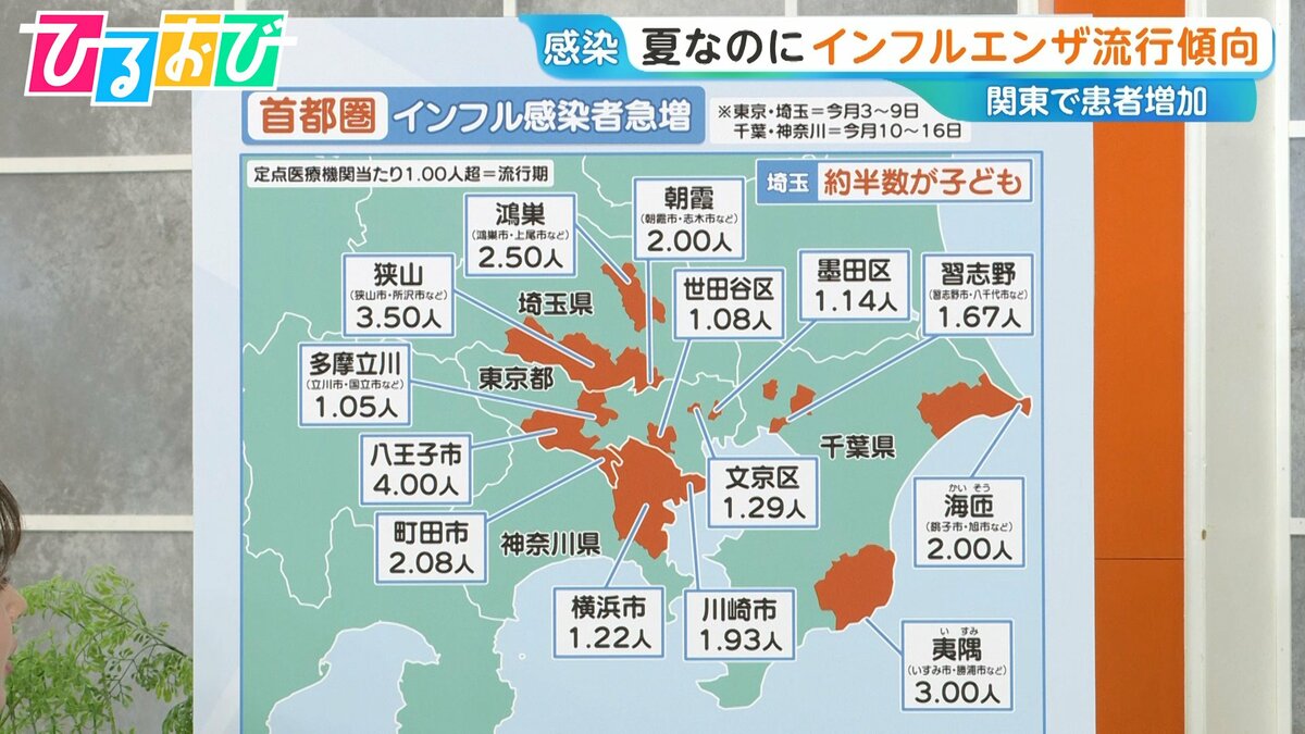 夏なのに「インフルエンザ」関東で増加傾向 ワクチンの“空白期間”予防が重要【ひるおび】