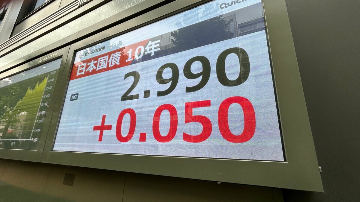 【速報】長期金利、一時2.985% 約30年ぶりの高い水準更新 米金利上昇や日銀利上げ観測などが要因 今週に入り急ピッチで上昇