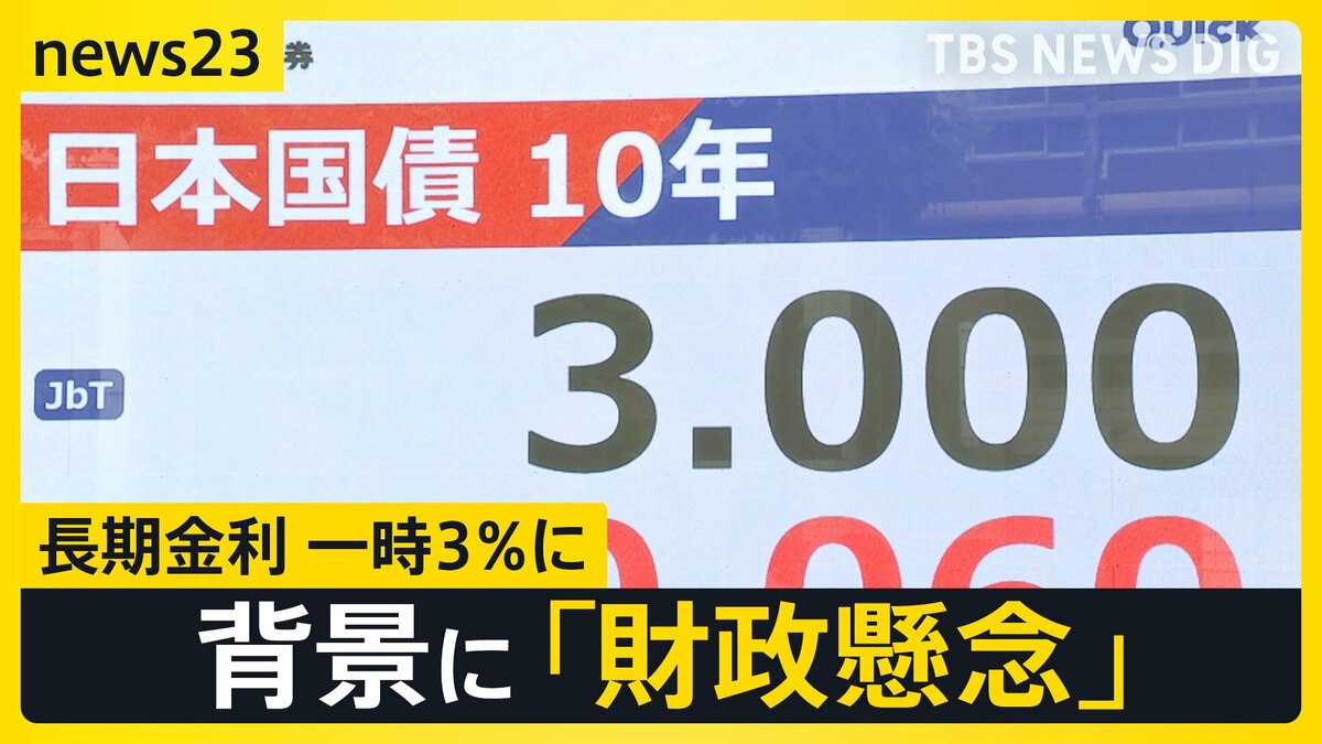 「アムラー」流行の1996年以来…長期金利が一時3％に 住宅ローンへの影響は？背景にある「財政懸念」【news23】