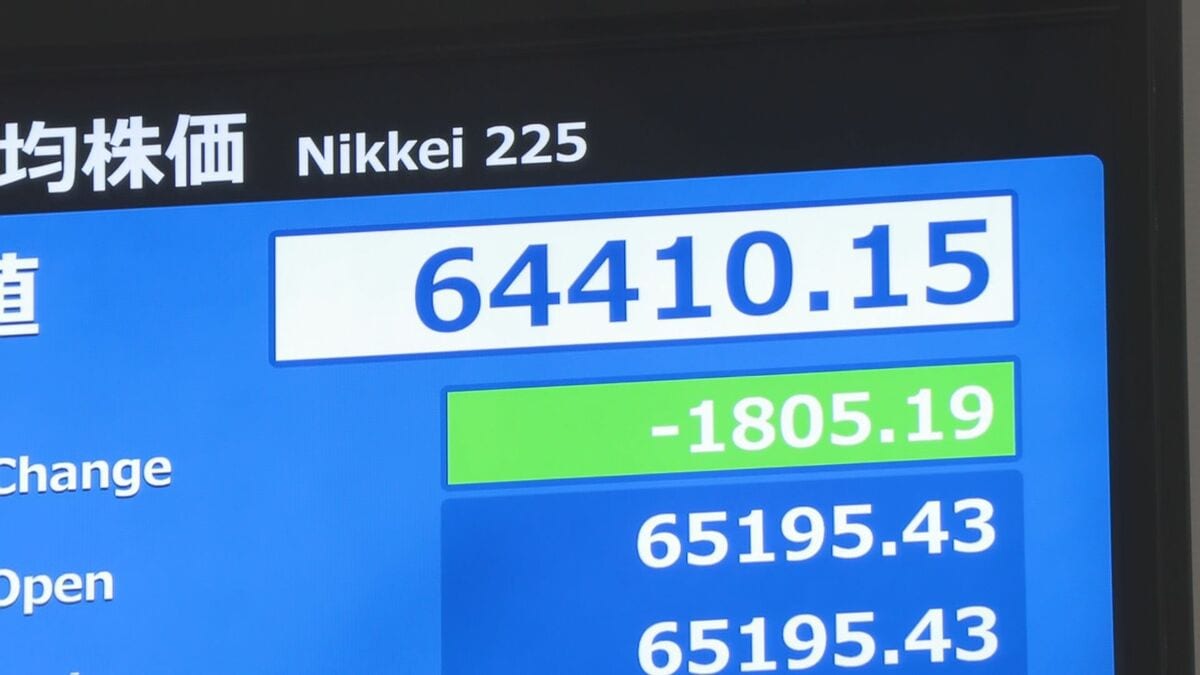 【速報】日経平均、一時1800円値下がり 日本の長期金利3%上昇など世界的な金利上昇や原油価格上昇が今後の企業業績に及ぼす影響に警戒感