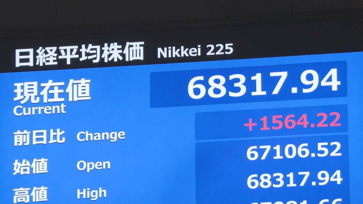 日経平均 一時1500円超値上がりで6万8000円台回復 AI・半導体関連に買い注文 8月中旬以来約1か月半ぶり