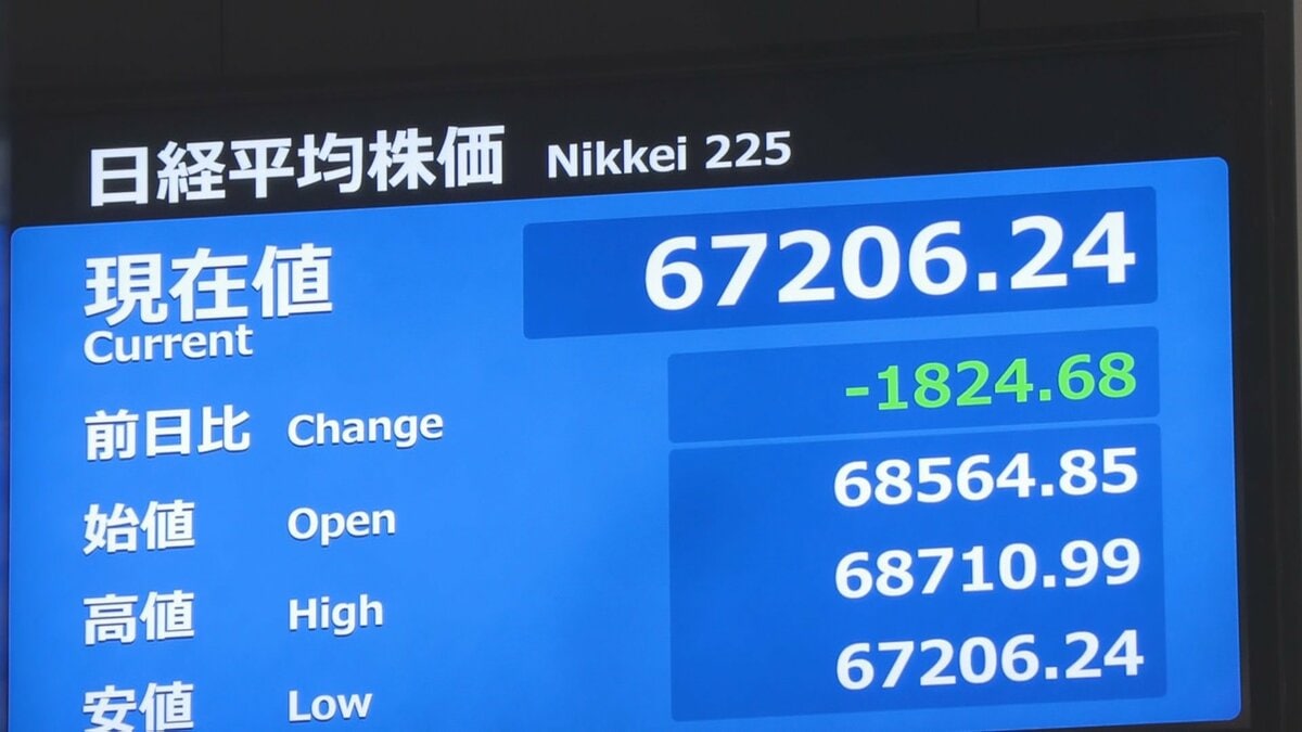 日経平均、一時1800円超値下がり 半導体関連銘柄に売り注文 中国企業の開発進展によるNY市場の半導体株安受け
