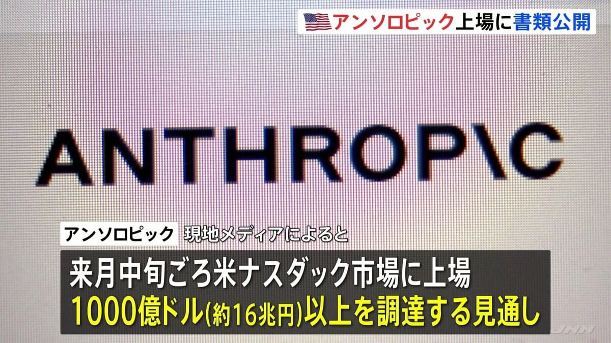 米アンソロピックが上場へ書類公開　11月中旬ごろ “史上最大”のIPOとなる可能性も　約16兆円調達の見通し　創業からわずか5年