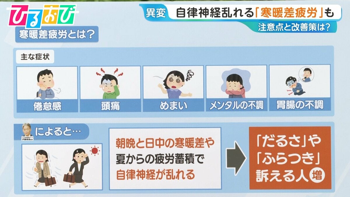 頭痛・だるさ・メンタル不調…自律神経が乱れる「寒暖差疲労」注意点と改善策は【ひるおび】