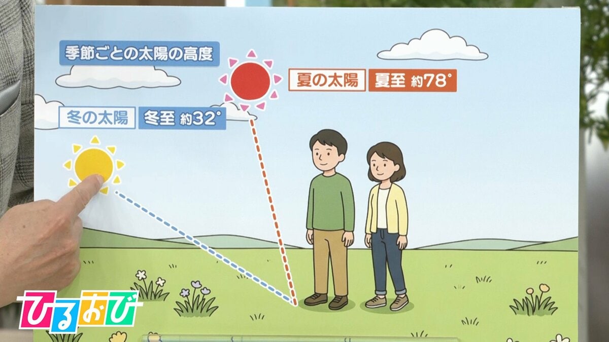 油断大敵！“秋の紫外線” 目＆肌トラブルに要注意　気を付けるべきポイントは【ひるおび】