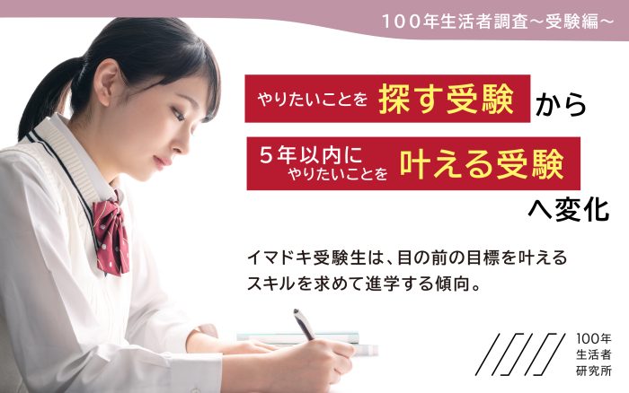 受験シーズン到来！人生100年時代、大学進学の目的は「やりたいことを見つける場所」から「5年以内にやりたいことを叶えるため」へ変化