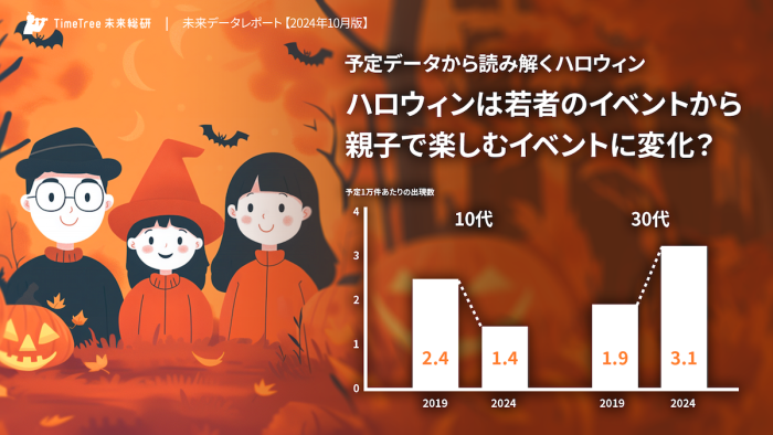 近年のハロウィンの過ごし方には変化あり!? カレンダーシェアアプリ「TimeTree」の予定データから分析