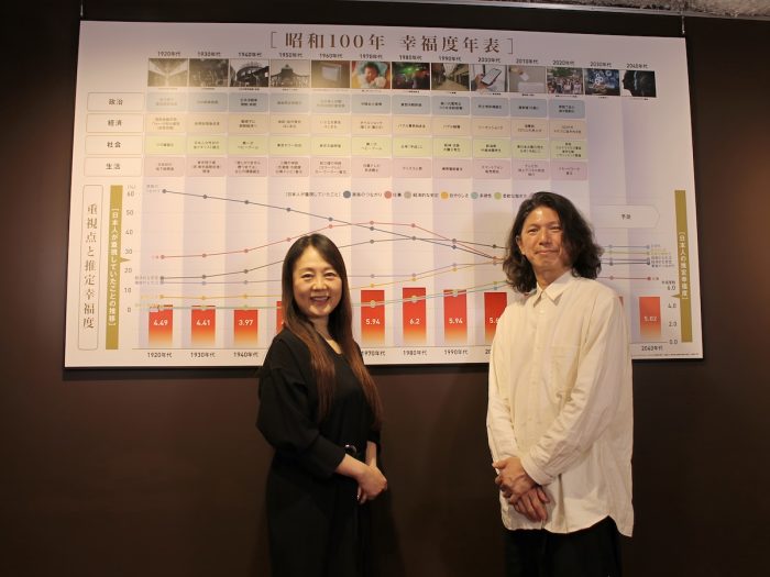 『これまでのしあわせ これからのしあわせ展』で見つける昭和100年の甘い記憶と未来のヒント